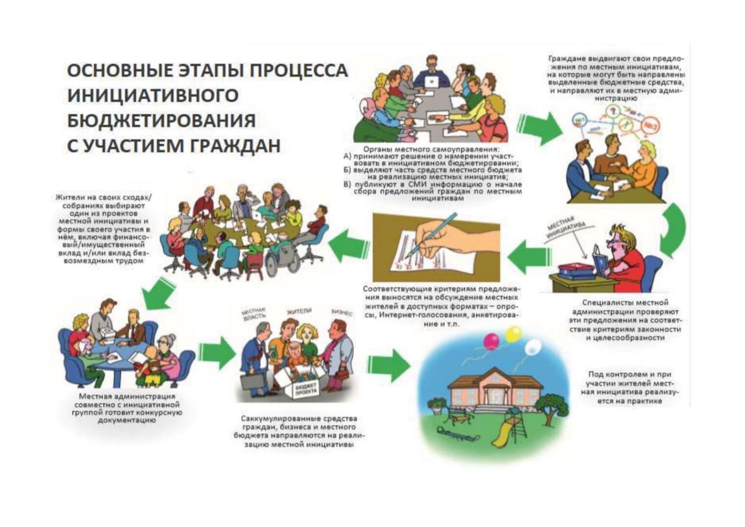 Инициативный проект.