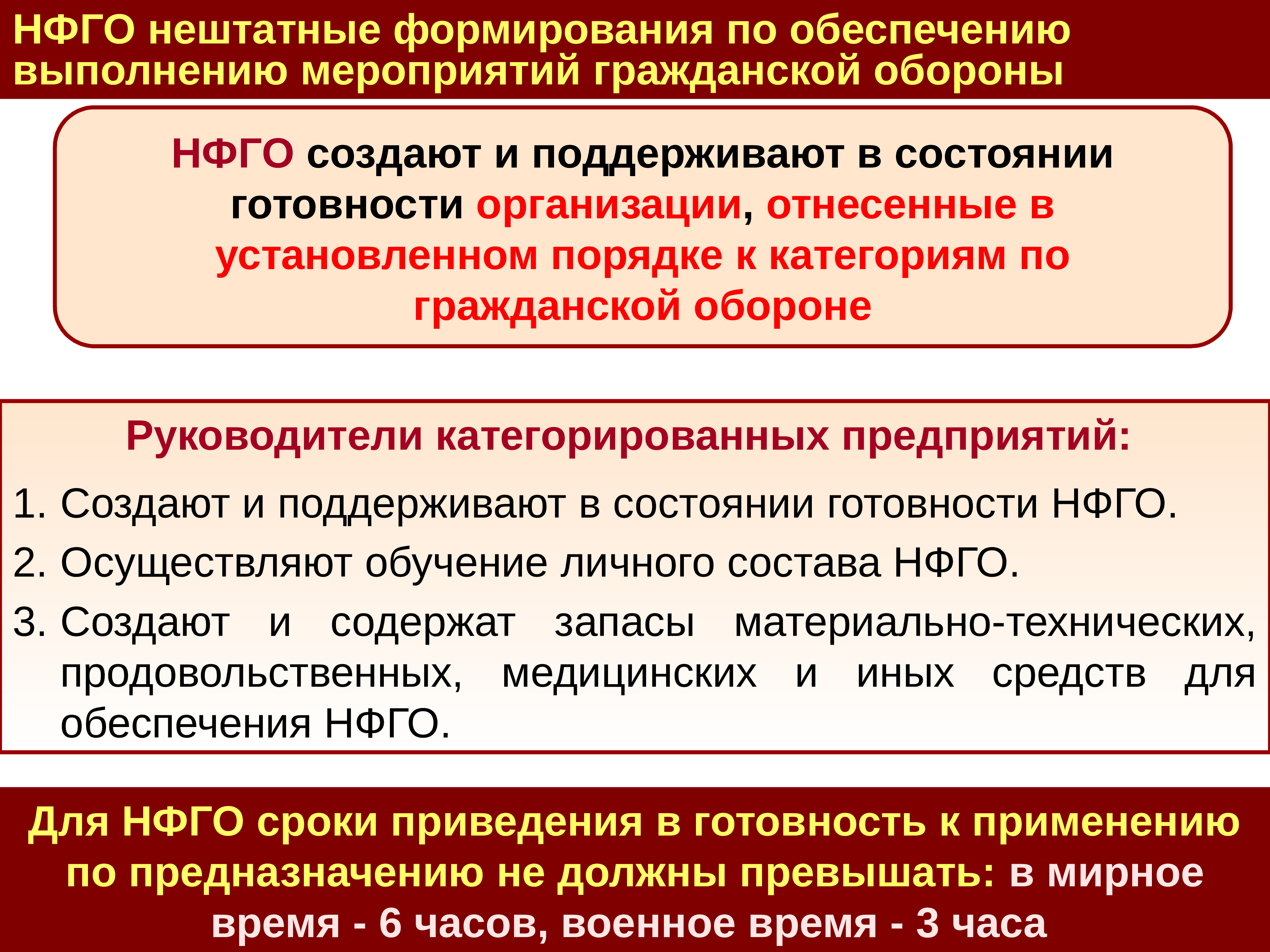 Срок готовности насф